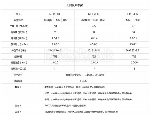 粉絲機技術參數1.jpg