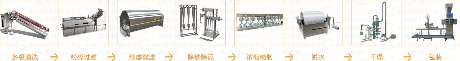 固德威標(biāo)準(zhǔn)型紅薯淀粉生產(chǎn)線.jpg