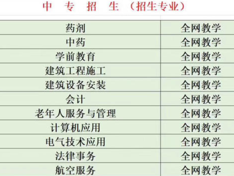 電大中專可以考二建嗎