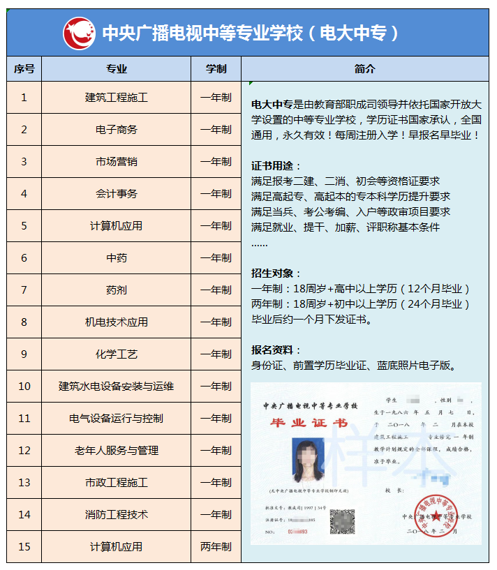 中央廣播電視中等專業學校下證時間要多久？