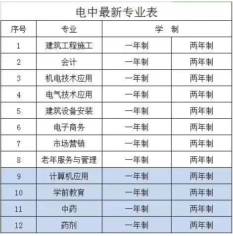 電大中專專業.png