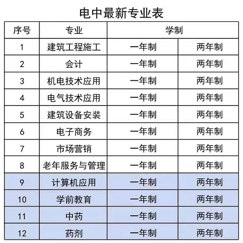 2021山西省電大中專招生簡(jiǎn)章(報(bào)名時(shí)間及專業(yè))