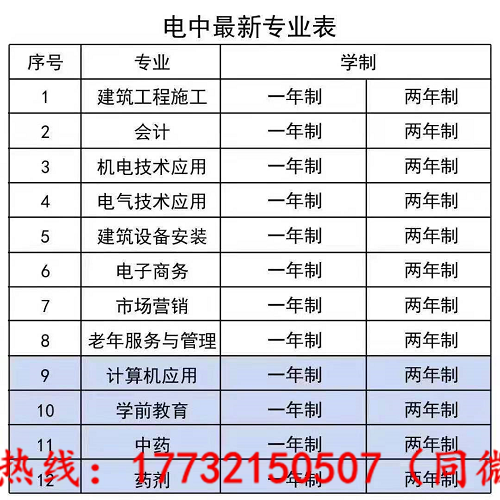 電大中專報名官網及入口