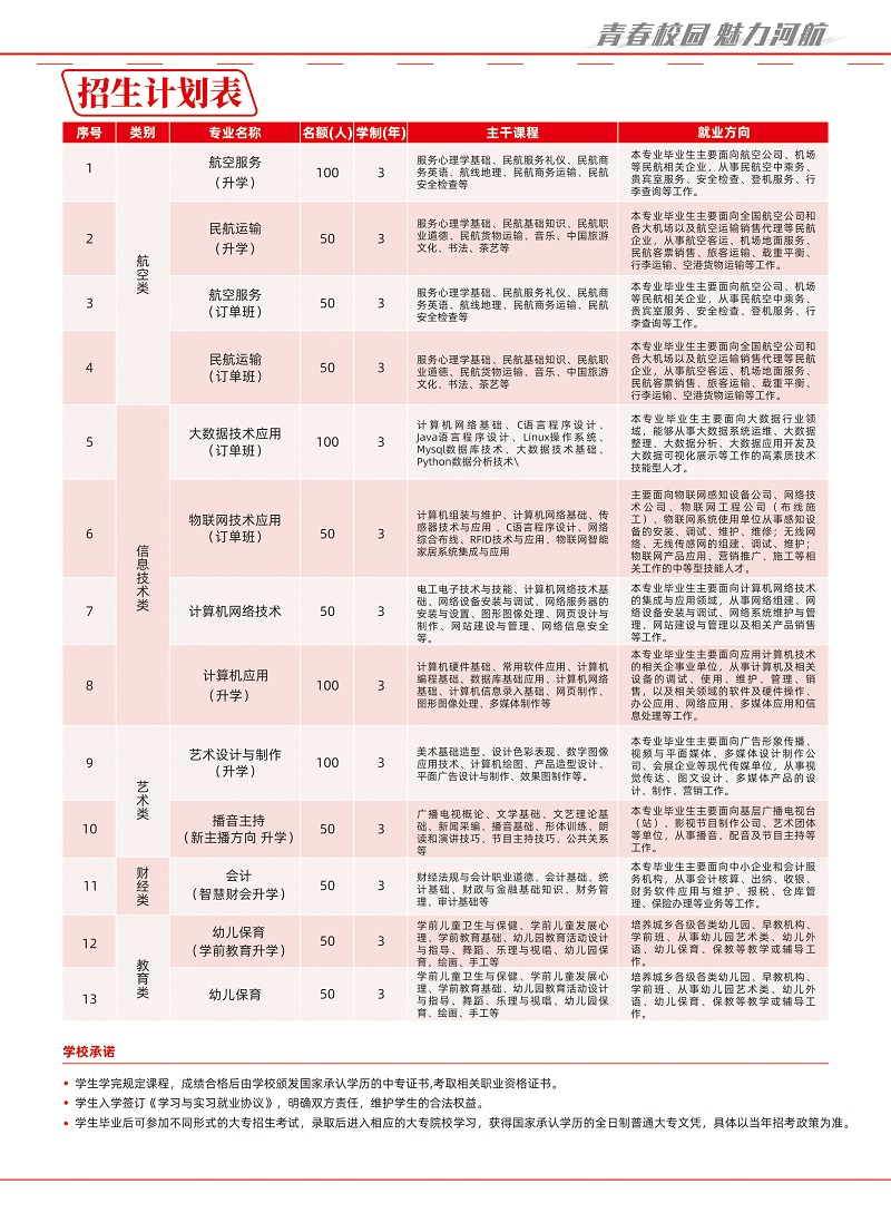 河北航空管理中等專業學校2021年招生簡章（圖）