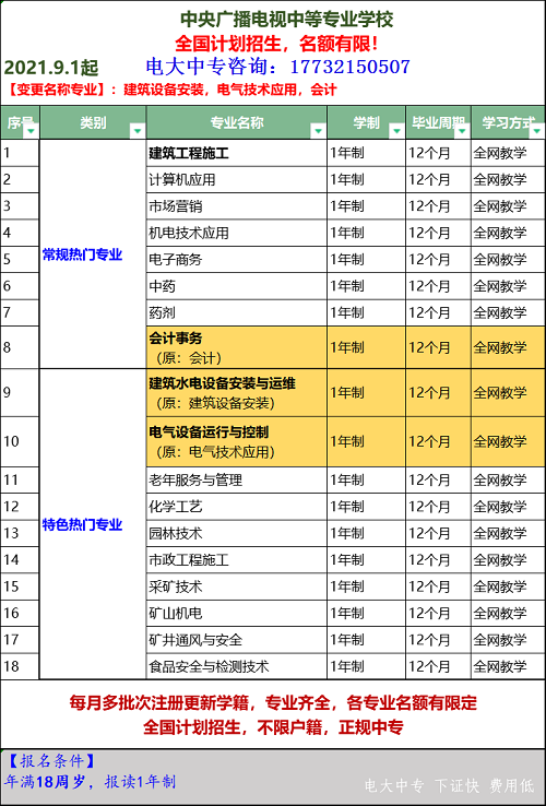 電大中專畢業證最快多久下證？
