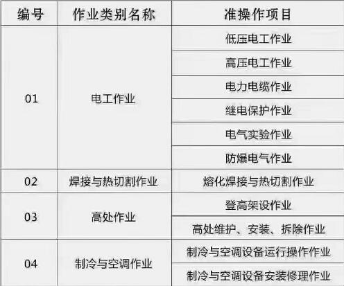 特種工操作證詳細介紹