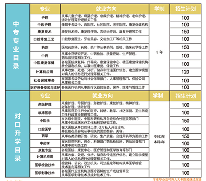 河北同仁醫(yī)學(xué)院2022年收費(fèi)標(biāo)準(zhǔn)