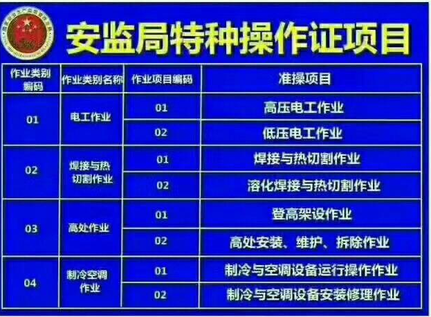 電工證正規拿證多少錢