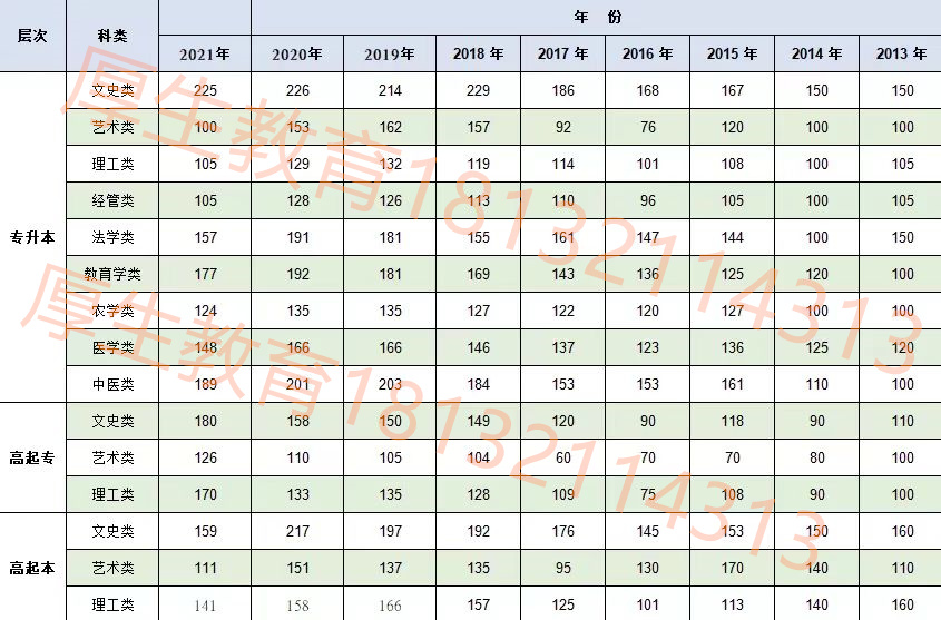 2022年河北省成人高考錄取分數線多少