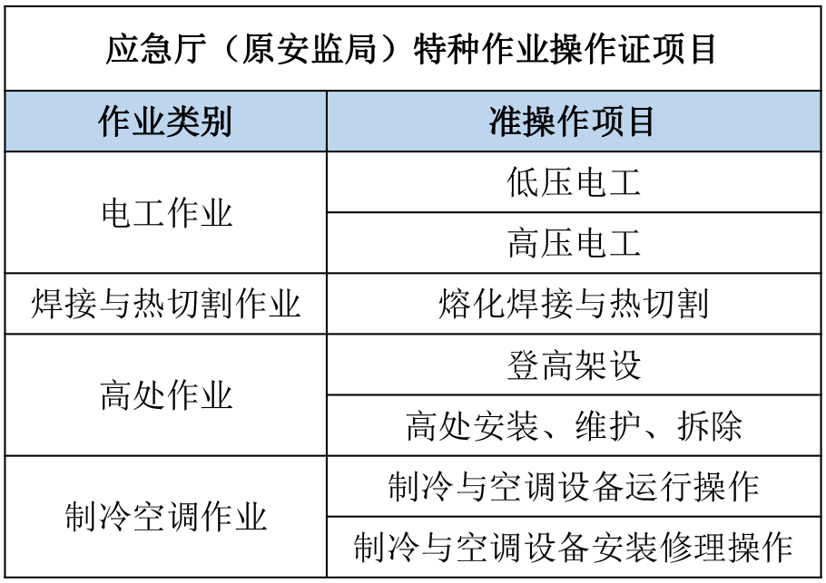 石家莊電工操作證年審報名入口