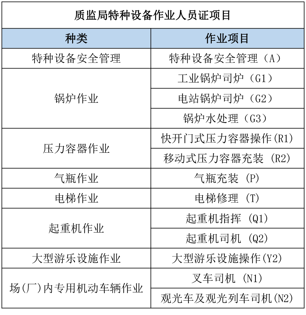 2024年石家莊質(zhì)監(jiān)局特種設(shè)備操作證報(bào)名入口