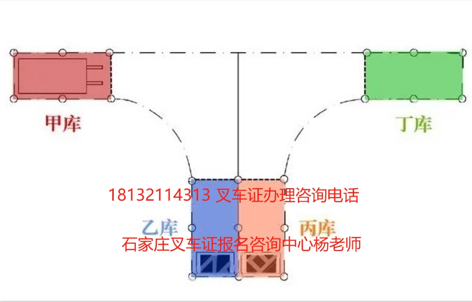 石家莊叉車證考試咨詢