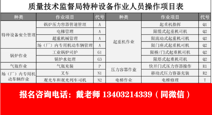 2024年質監局工種項目代碼（最新更新）