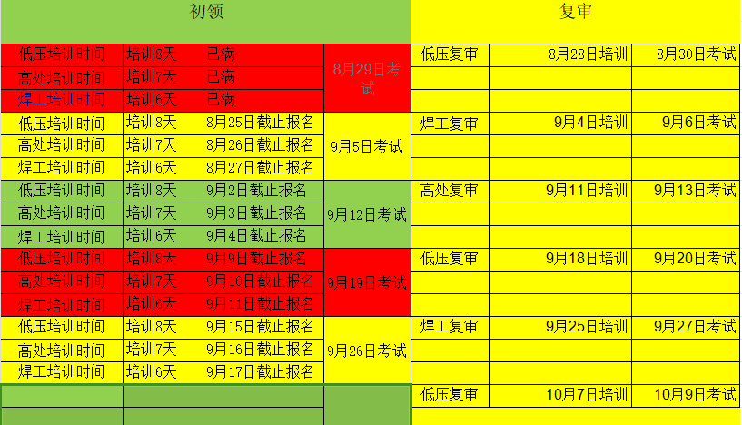 應急管理廳（原安監局）特種操作證項目