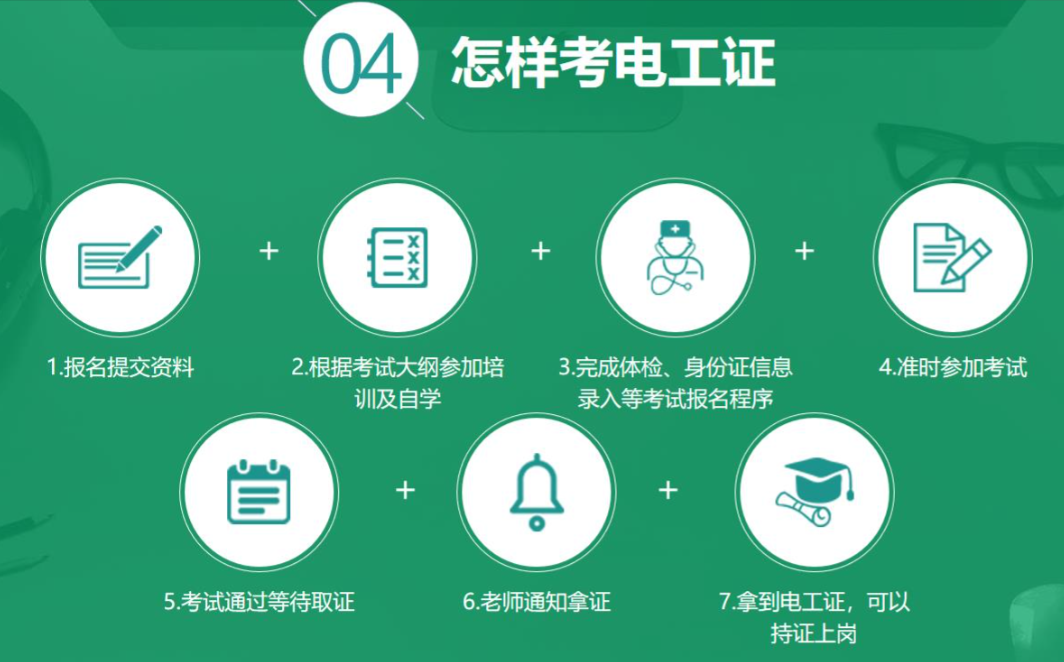 電工操作證和電工等級(jí)證一定要分清